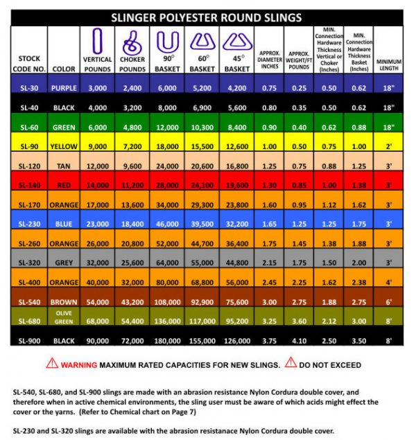 Polyester Round Slings - Proline Global