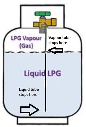 Propane Bottles - Proline Global