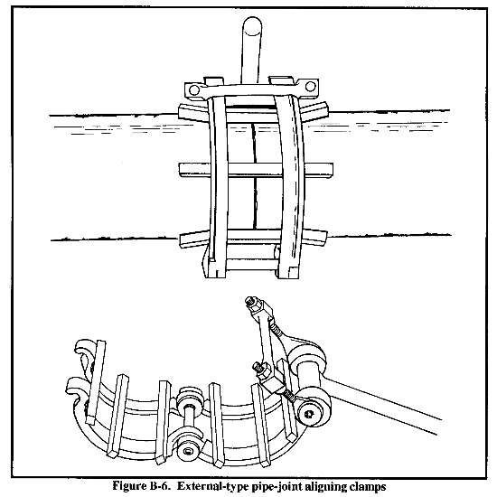 Manual Cage Clamp Diagram