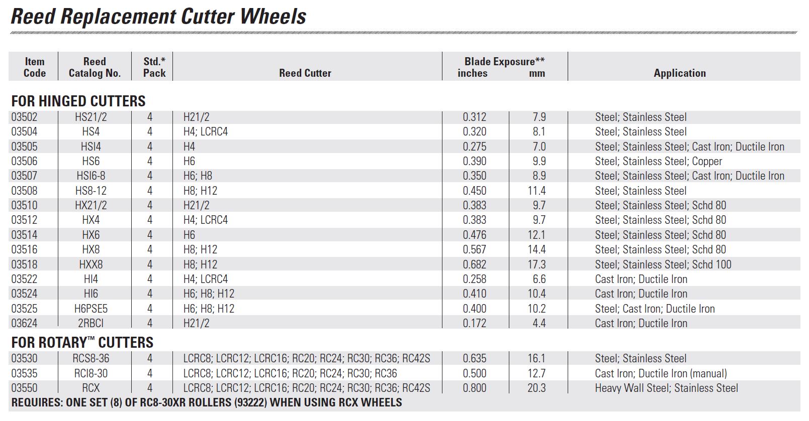 Reed Cutter Wheel Chart