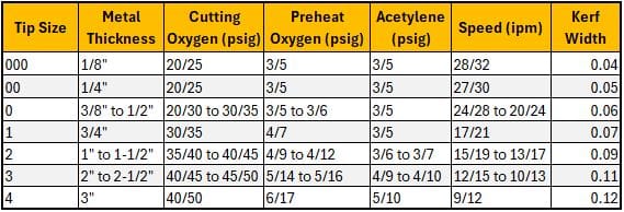 Cutting Torch Tip Size Chart
