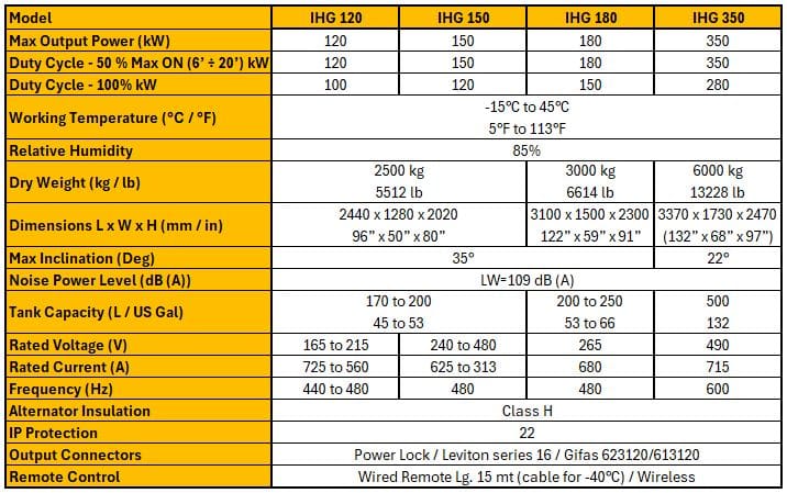 Gen Set Specifications