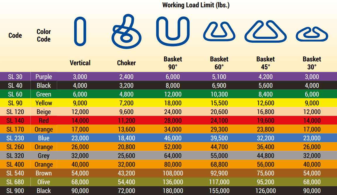 Polyester Round Slings Color Chart