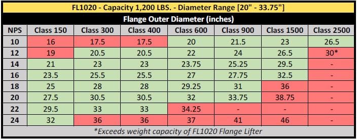 FL1020 diameter range chart